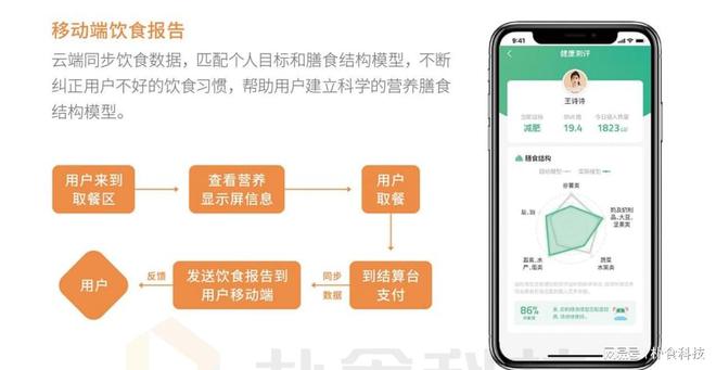 zoty中欧官方网站后勤单元聪慧食堂处理计划朴食科技助力数字化晋级(图2)